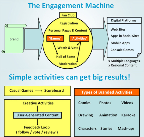 engagement_machine